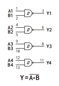 Apogee Semiconductor AF54RHC132 Rad-Hard Quad 2-Input NAND Gate
